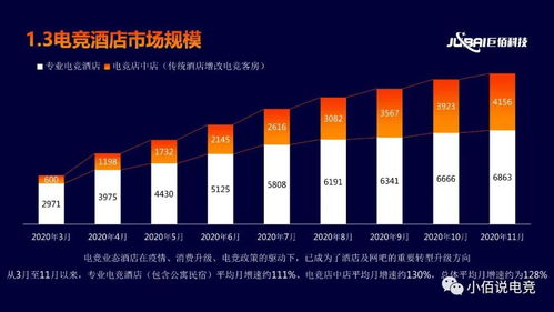 2020年度中國(guó)電競(jìng)酒店行業(yè)數(shù)據(jù)分析報(bào)告