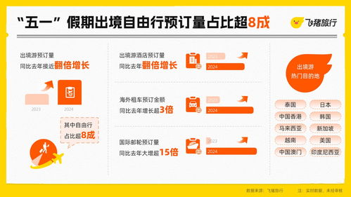 五一旅游新寵涌現 黔西南、陵水、景德鎮等“黑馬”目的地預訂量激增